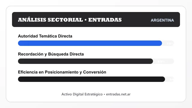Análisis sectorial y posicionamiento estratégico para Entradas
